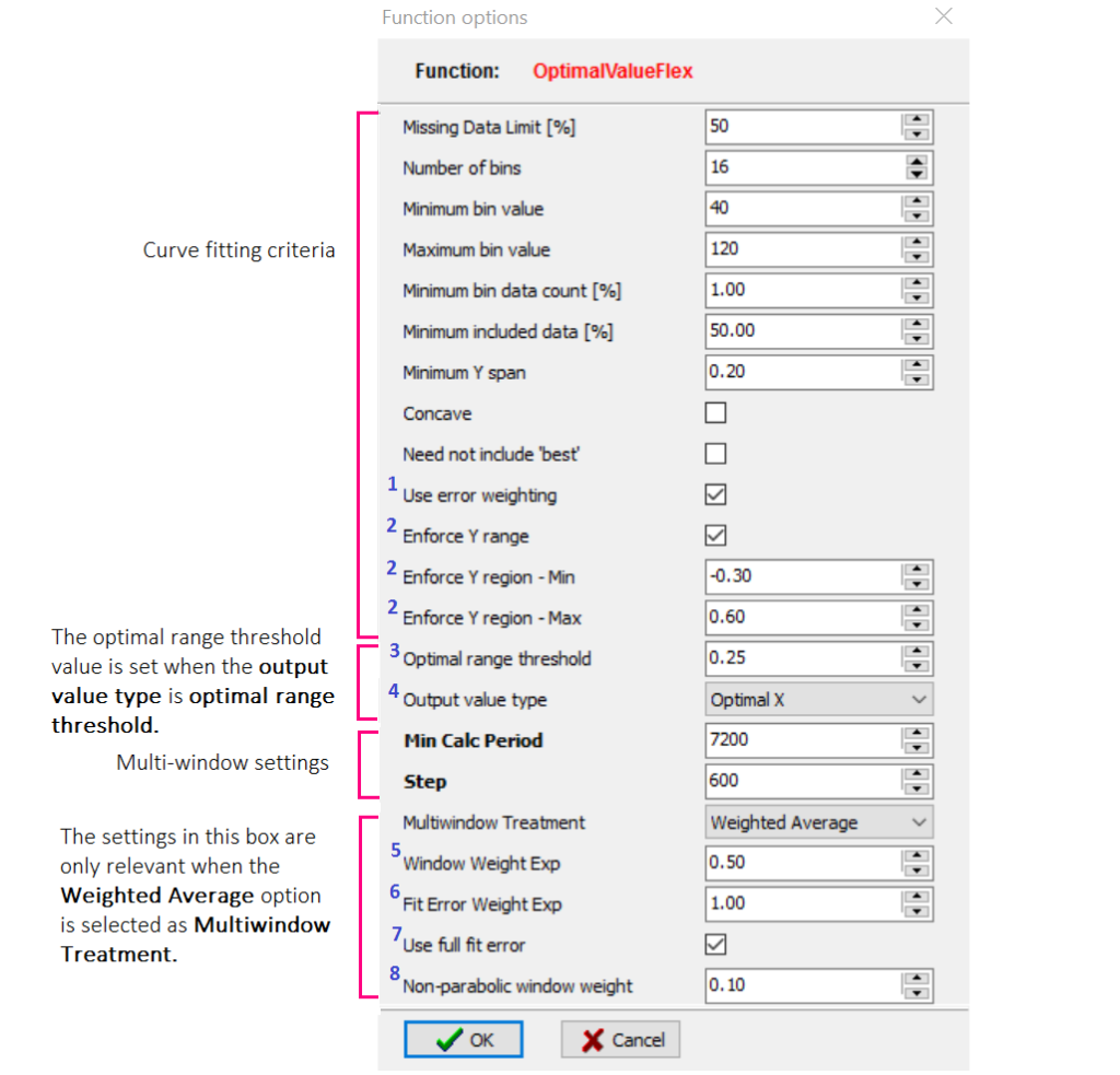 Default settings for the OptimalvalueFlex function