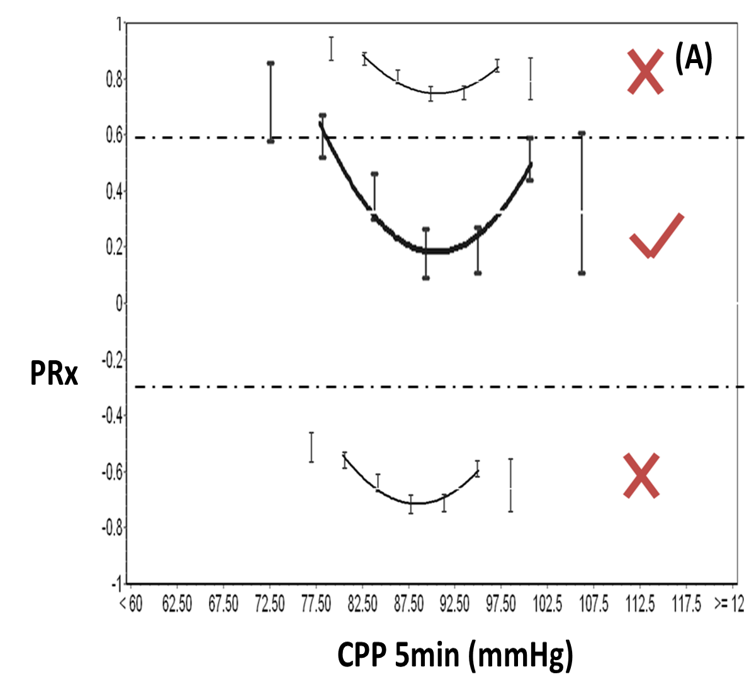 explanation fitted curve setting