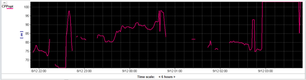 CPPopt trend line