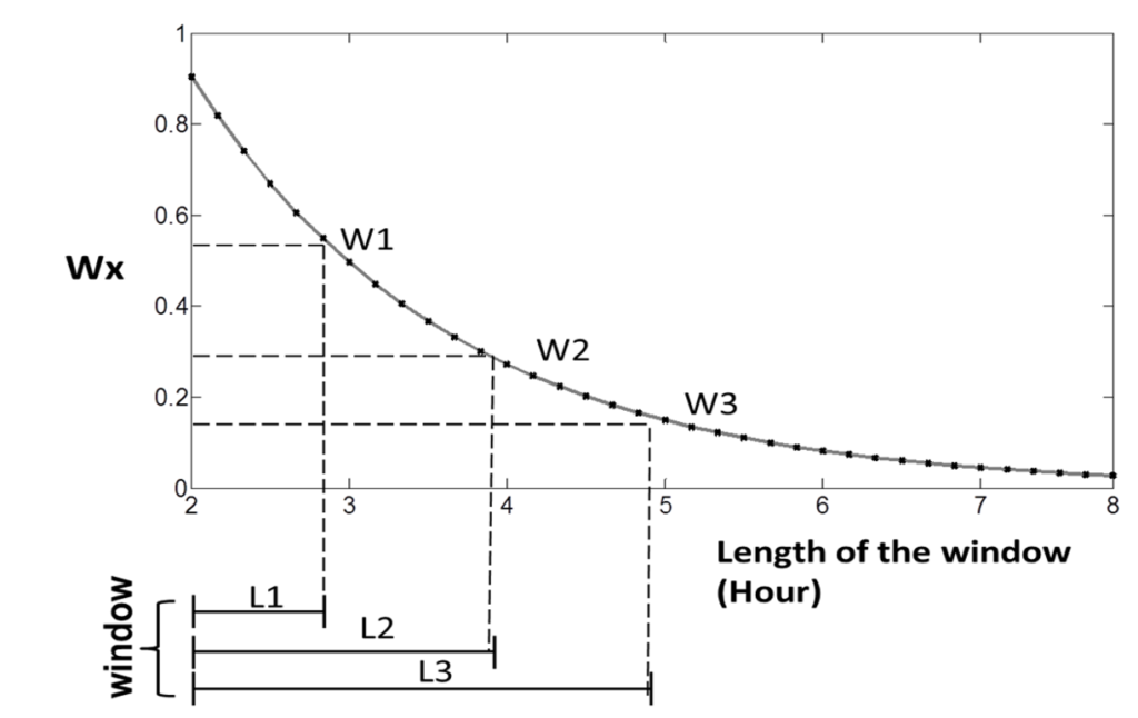 Explanation window weight factor