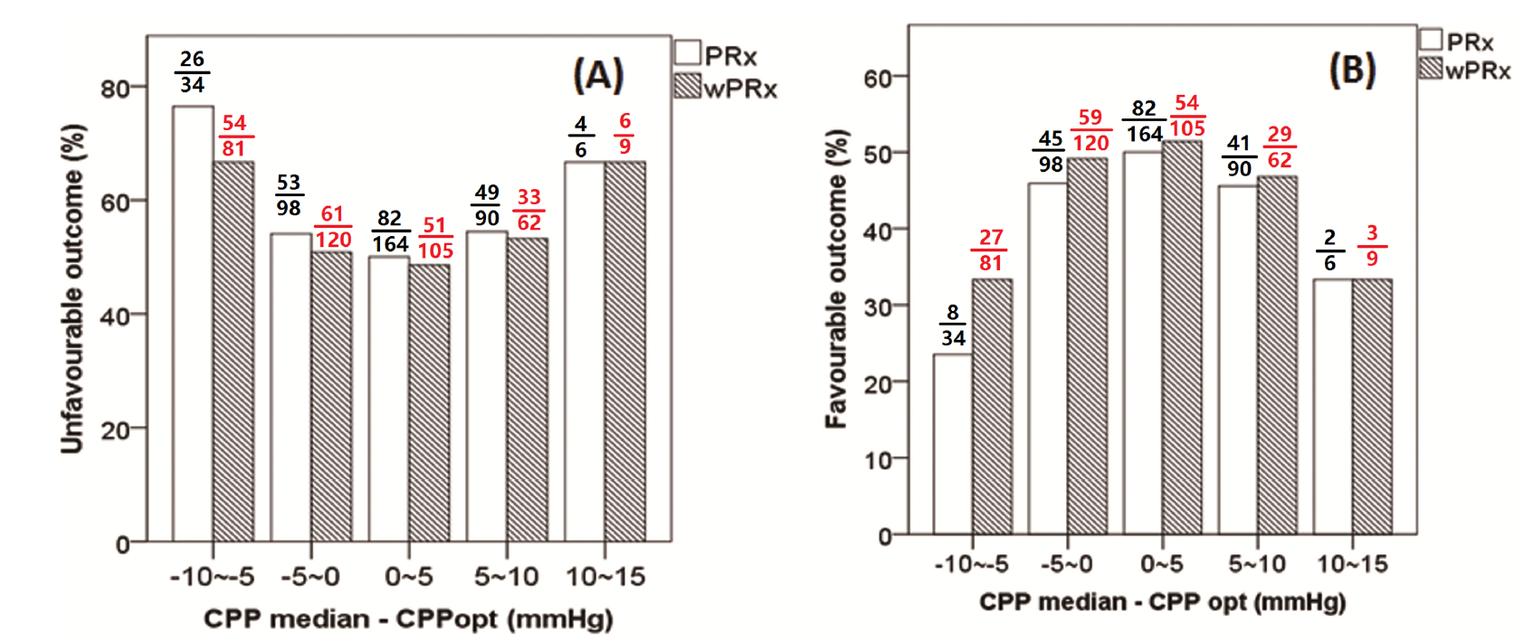 CPPopt wavelets