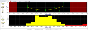 CPPopt treatment arm charts